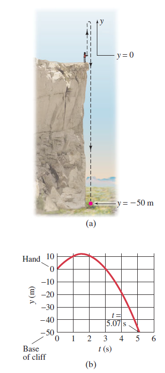 Ball Thrown Upward at the Edge of a Cliff