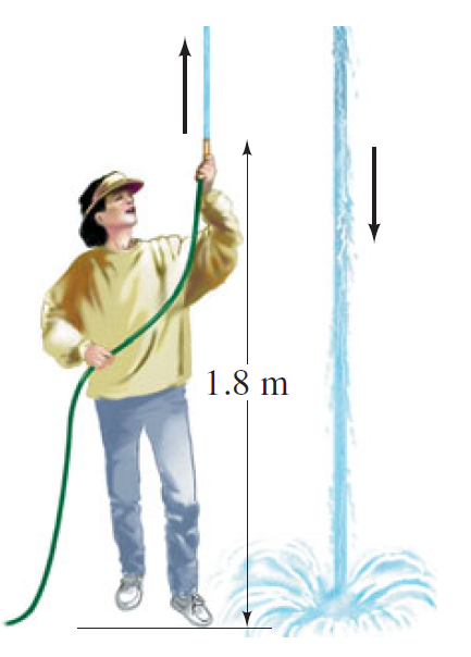 Initial Speed of Water Leaving a Vertically Pointed Garden Hose Nozzle