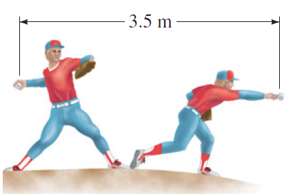 Average Acceleration of a Baseball During Throwing
